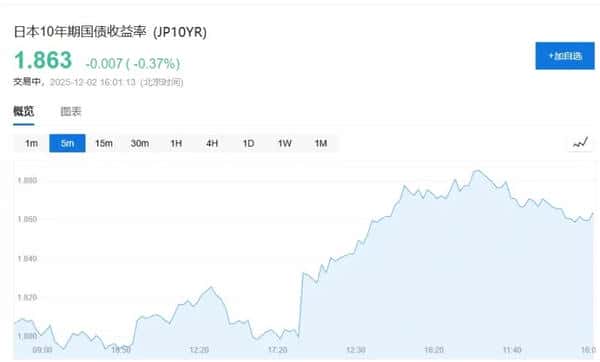 全球市场惊现转机：比特币暴力反弹突破9万，日债拍卖引爆流动性拐点！