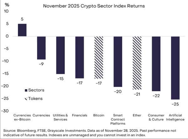 比特币暴跌30%后绝地反击!灰度重磅预测:2026年将突破历史新高