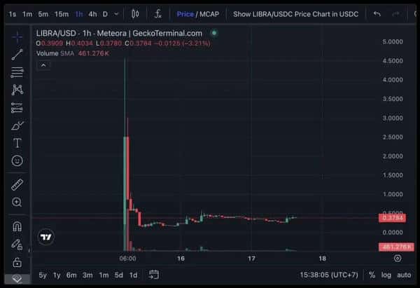 币圈暴富神话破灭后，普通人还能这样赚到100万！