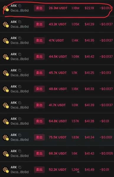 突发!币安Gate集体封杀奥拉丁,ARK闪崩20%:50万投资者血泪控诉,千亿资金盘一夜崩塌