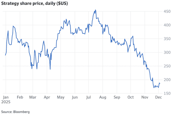 2025年加密市场抄底指南：如何抓住新年反弹机遇
