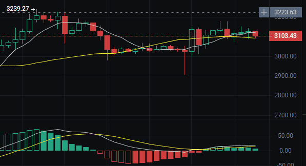 比特币暴跌预警:9.6万人爆仓!美联储决议前关键支撑位全解析