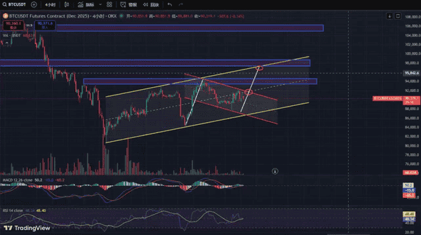 12月9日比特币巨震!贝莱德质押以太坊ETF引爆ETH暴涨行情
