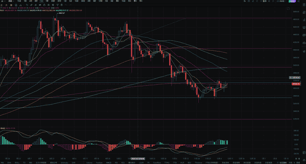 12月9日比特币巨震!贝莱德质押以太坊ETF引爆ETH暴涨行情