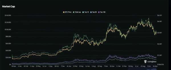 美联储降息倒计时!比特币以太坊巨震预警 山寨币行情终结?