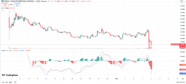 美联储降息倒计时!比特币以太坊巨震预警 山寨币行情终结?