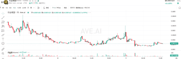 美联储降息倒计时!比特币以太坊巨震预警 山寨币行情终结?