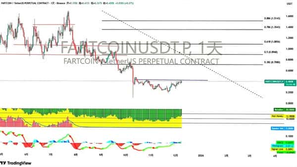 比特币以太坊双双破位!12月9日关键支撑失守 山寨币时代终结?