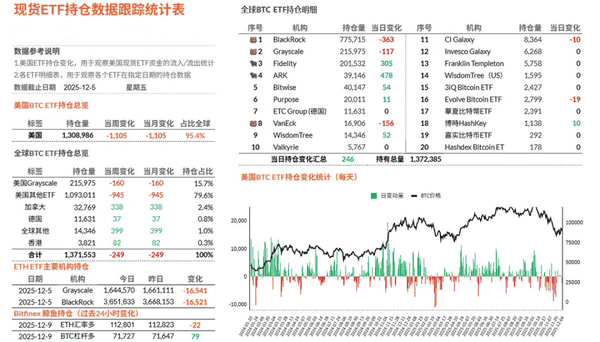 比特币惊现89000美元绝地反弹!12月9日关键点位与操作策略全曝光