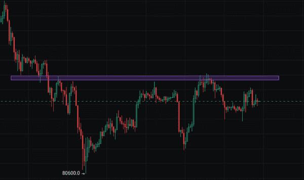 比特币惊现89000美元绝地反弹!12月9日关键点位与操作策略全曝光