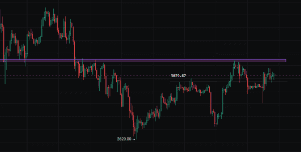 比特币惊现89000美元绝地反弹!12月9日关键点位与操作策略全曝光