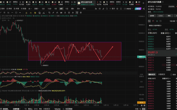 比特币暴跌抄底指南:8.7万美元关键支撑位揭秘 机构暗中吸筹信号浮现