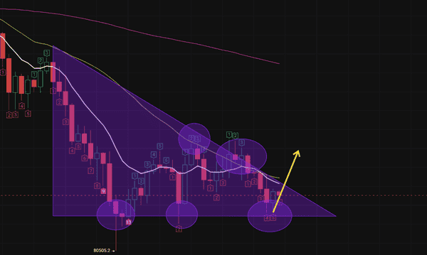 比特币三针探底成功!2025年末终极反弹行情即将启动?