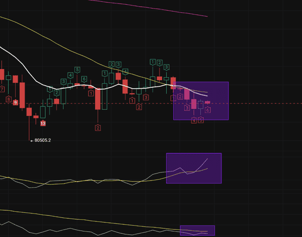 比特币三针探底成功!2025年末终极反弹行情即将启动?