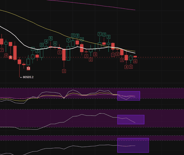 比特币三针探底成功!2025年末终极反弹行情即将启动?