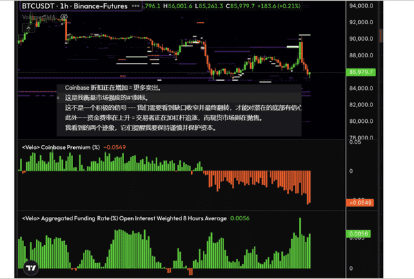 比特币暴跌预警：8.5万关键支撑告急！历史数据揭示跌破后或迎30%反弹机遇
