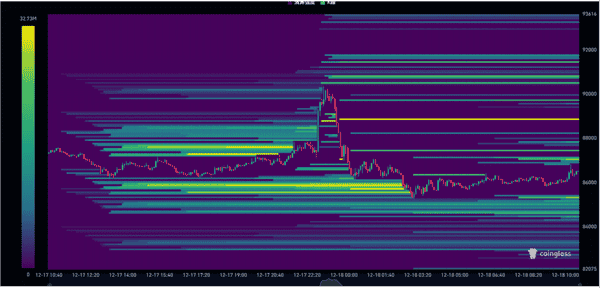 比特币暴跌预警：8.5万关键支撑告急！历史数据揭示跌破后或迎30%反弹机遇