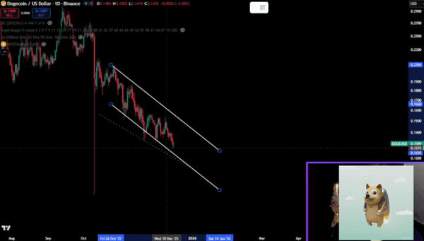 比特币暴跌30%预警:2022年崩盘剧本重演?DOGE恐遭腰斩血洗币圈!