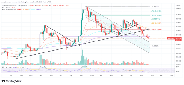 比特币暴跌30%预警:2022年崩盘剧本重演?DOGE恐遭腰斩血洗币圈!