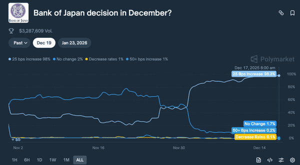 日本央行加息引爆币圈：比特币暴跌15%背后，30万亿日元套利资金紧急撤离真相