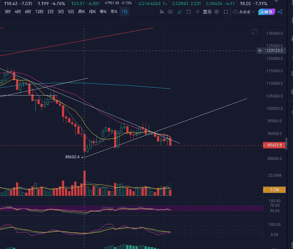 12月19日比特币行情：美日利率冰火交锋，币价遇困局！