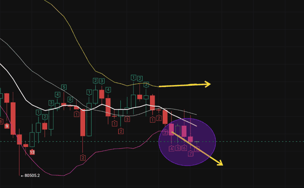 行情反弹再遭重创，盘口面临致命危机