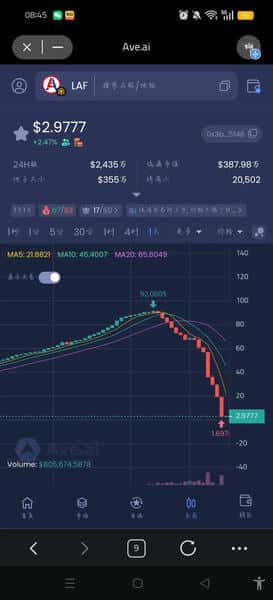 拉菲协议LAF崩盘：上万会员血本无归的惨痛教训！