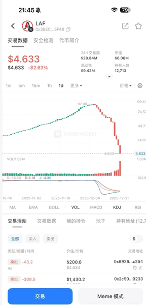 LAF崩盘揭示币圈资金盘的秘密:从1.19亿跌至1900万!