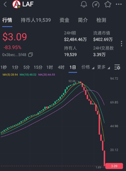 拉菲协议LAF：踩踏式崩盘的震撼来袭！