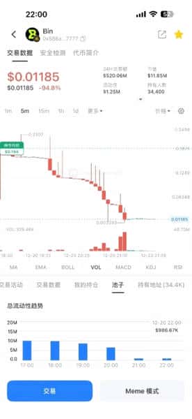 火箭协议崩盘实录:28美元血本无归,99%暴跌背后的收割游戏