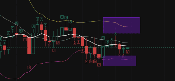 比特币日线突破在即：暴涨行情一触即发