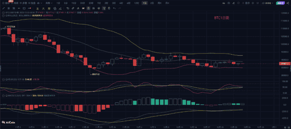 圣诞夜币市异动:比特币突破88000美元,以太坊钱包维护倒计时