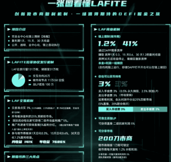 拉菲协议惊天骗局：3亿资金蒸发60人被捕，五级传销套路全曝光