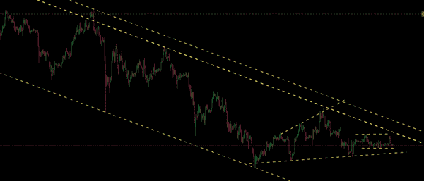 2025年末比特币以太坊惊现断崖式暴跌：关键支撑位告急，抄底时机到了吗？