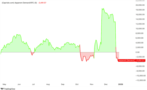 比特币9万美元关口拉锯战:2026年三大催化剂或将引爆新一轮牛市