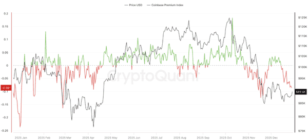 比特币9万美元关口拉锯战:2026年三大催化剂或将引爆新一轮牛市
