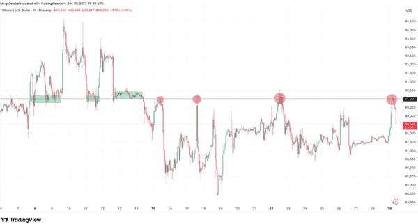 比特币9万美元关口拉锯战:2026年三大催化剂或将引爆新一轮牛市