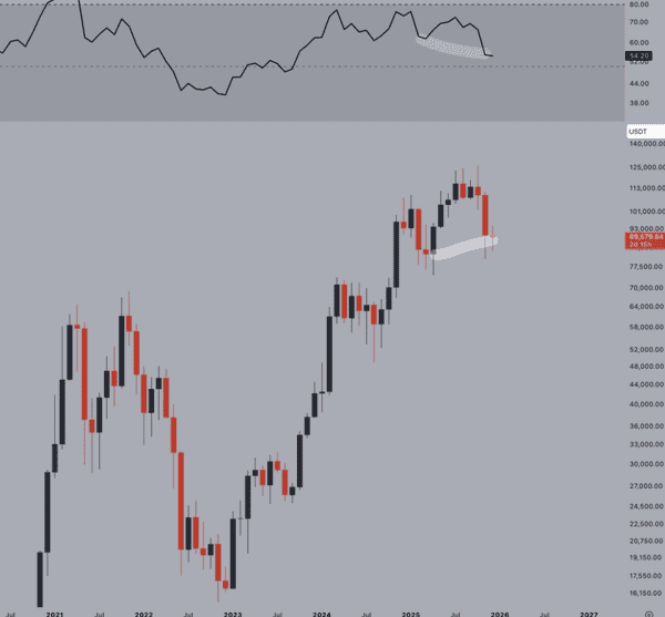 比特币9万美元关口拉锯战:2026年三大催化剂或将引爆新一轮牛市