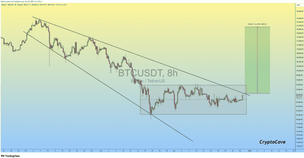 比特币9万美元关口拉锯战:2026年三大催化剂或将引爆新一轮牛市