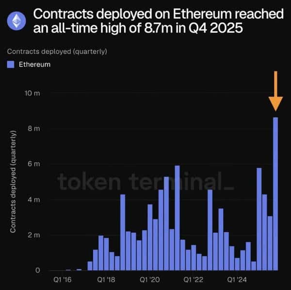 2025年末加密市场惊变:比特币暴跌30%回吐全年涨幅,以太坊链上异动XRP惨遭淘汰!