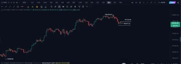 2026年比特币能否突破10万美元？机构最新预测与关键突破信号全解析