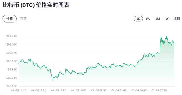 2026币圈周报：比特币ETF狂吸6.4亿！最新行情全解析