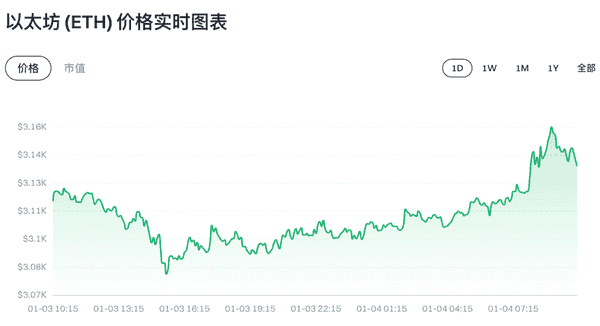 2026币圈周报：比特币ETF狂吸6.4亿！最新行情全解析
