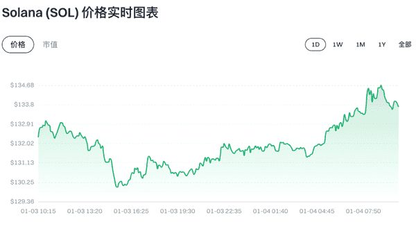2026币圈周报：比特币ETF狂吸6.4亿！最新行情全解析