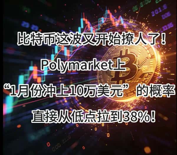 比特币1月冲击10万美元?Polymarket预测概率暴涨至38%!