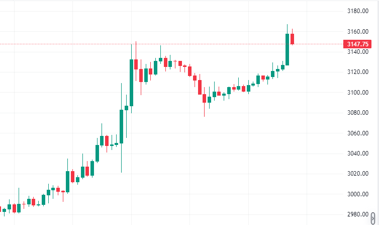 比特币狂飙破92000！以太坊冲3200美元，2026年牛市陷阱or财富机遇？