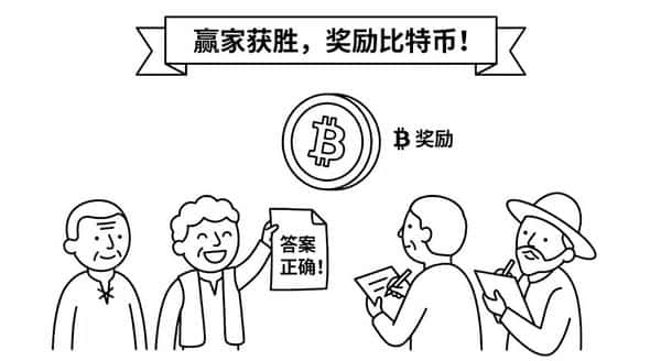 漫画秒懂比特币白皮书：中本聪的加密革命全图解