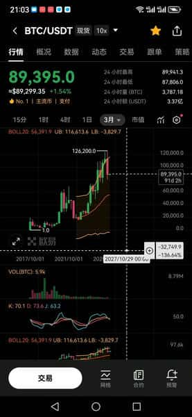 2026币圈新手必看：从0到1的保姆级入门赚钱指南