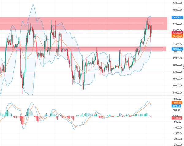 比特币冲击95000失败暴跌！以太坊3300关口告急：2026年首轮深度回调预警