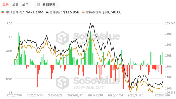 比特币狂飙破9.3万！160亿资金涌入背后：2026年全球风险资产狂欢的三大真相